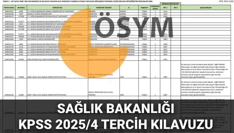 Sağlık Bakanlığı 2025 Personel Alımı Kılavuzu Yayınlandı: 15.342 Kadro İçin Başvuru Süreci
